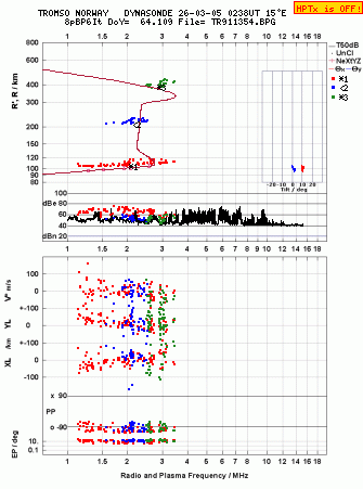 Click for original ionogram image