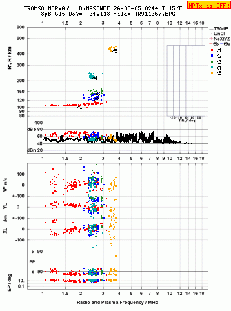 Click for original ionogram image