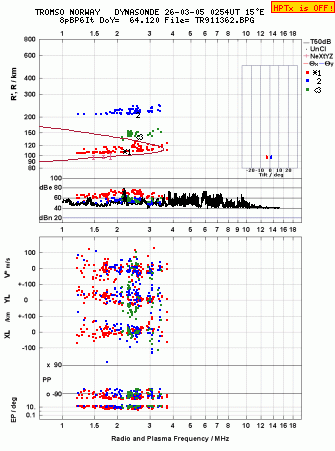Click for original ionogram image