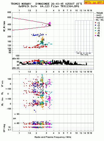 Click for original ionogram image