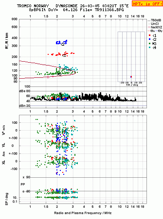 Click for original ionogram image