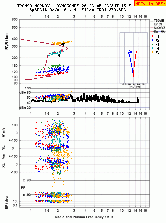 Click for original ionogram image