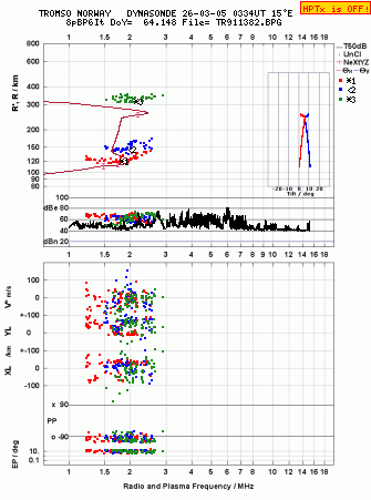 Click for original ionogram image