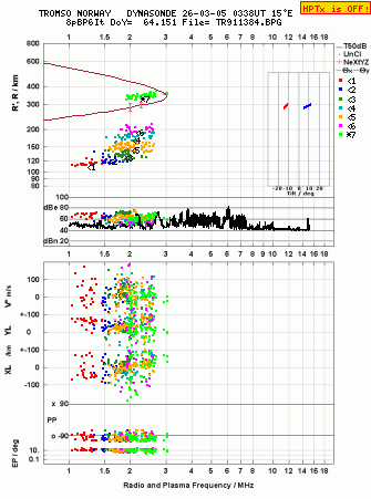 Click for original ionogram image