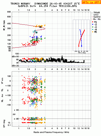 Click for original ionogram image