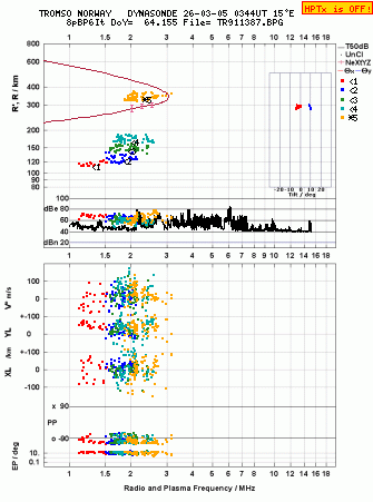 Click for original ionogram image