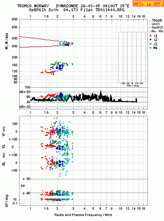 Click for original ionogram image