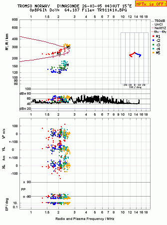 Click for original ionogram image