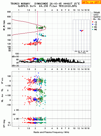 Click for original ionogram image