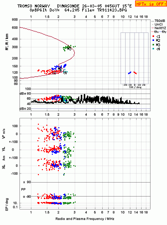 Click for original ionogram image