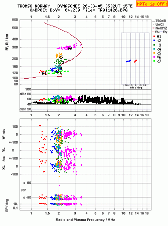 Click for original ionogram image