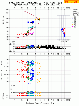 Click for original ionogram image