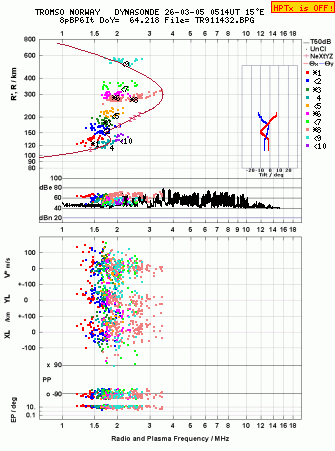 Click for original ionogram image