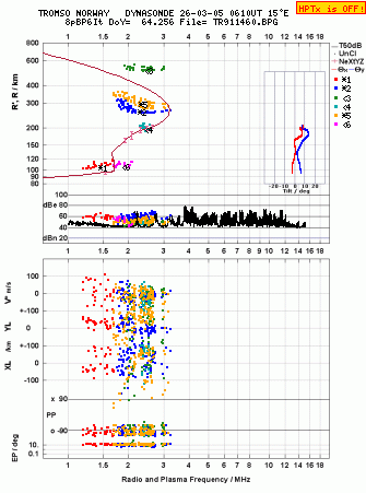 Click for original ionogram image