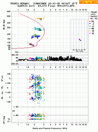 Click for original ionogram image
