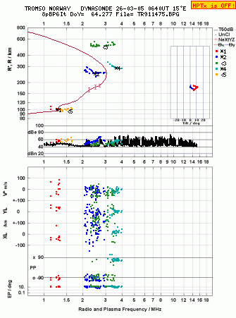Click for original ionogram image
