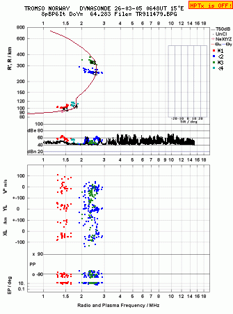 Click for original ionogram image