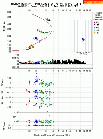 Click for original ionogram image