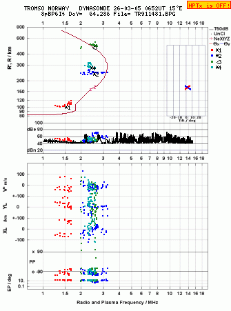 Click for original ionogram image