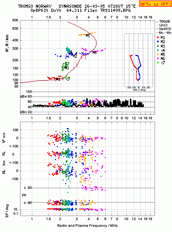 Click for original ionogram image