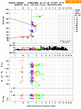 Click for original ionogram image