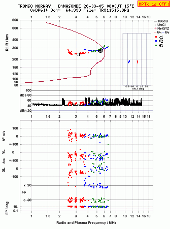 Click for original ionogram image