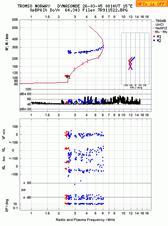 Click for original ionogram image