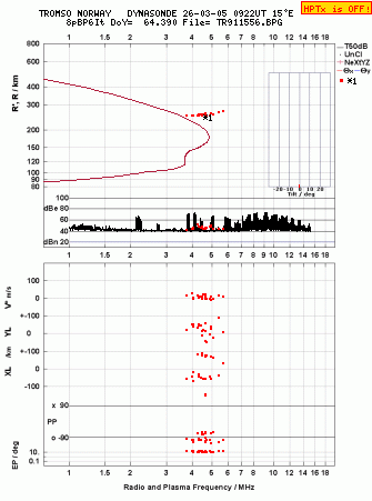 Click for original ionogram image