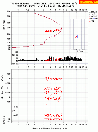 Click for original ionogram image