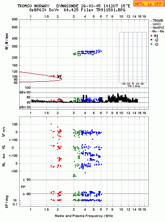 Click for original ionogram image