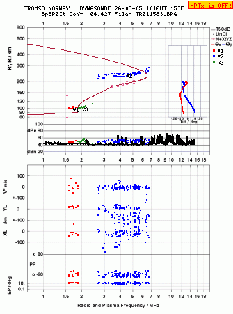 Click for original ionogram image