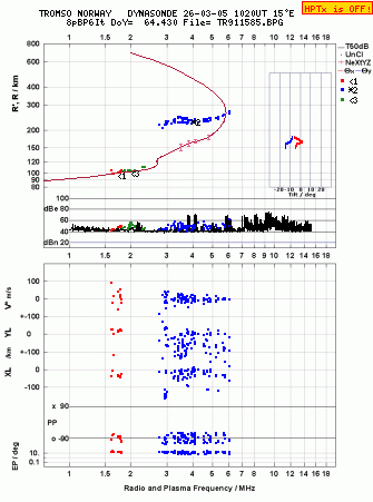 Click for original ionogram image