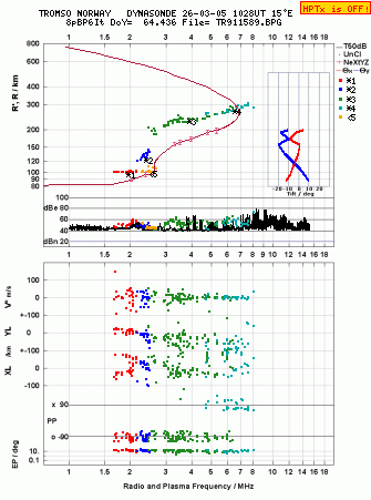 Click for original ionogram image
