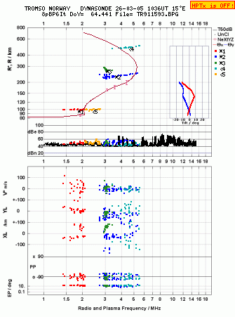 Click for original ionogram image