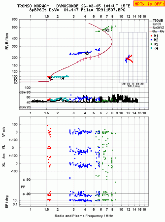 Click for original ionogram image