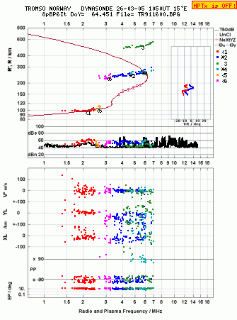 Click for original ionogram image