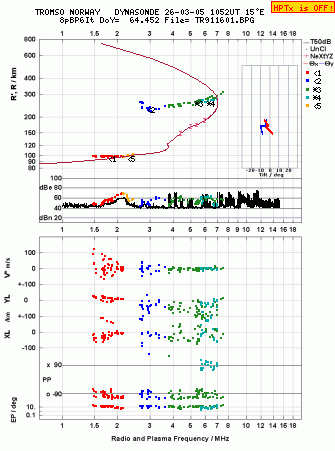 Click for original ionogram image