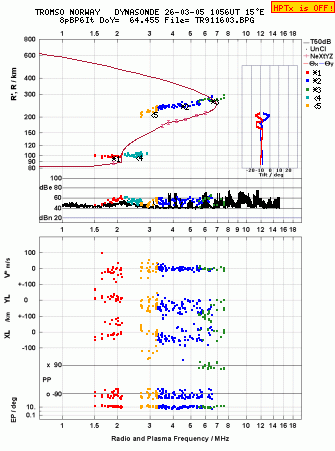 Click for original ionogram image