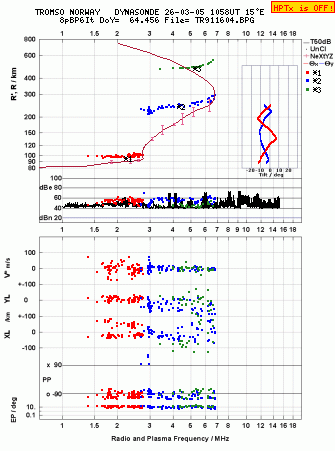 Click for original ionogram image