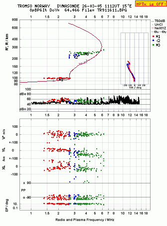 Click for original ionogram image