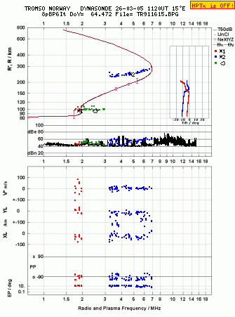 Click for original ionogram image