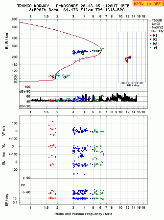 Click for original ionogram image