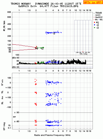 Click for original ionogram image