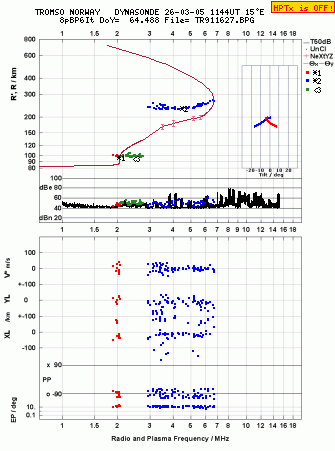 Click for original ionogram image