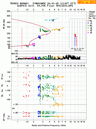 Click for original ionogram image