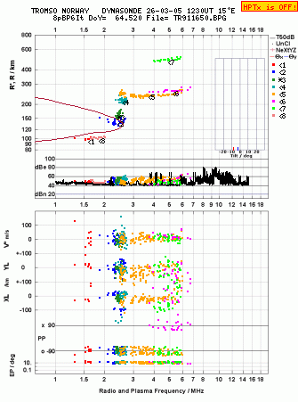 Click for original ionogram image