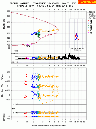 Click for original ionogram image