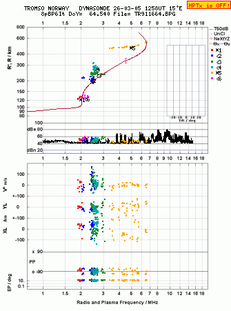 Click for original ionogram image