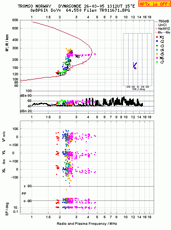 Click for original ionogram image