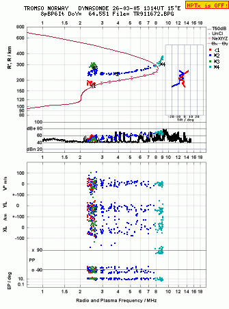 Click for original ionogram image